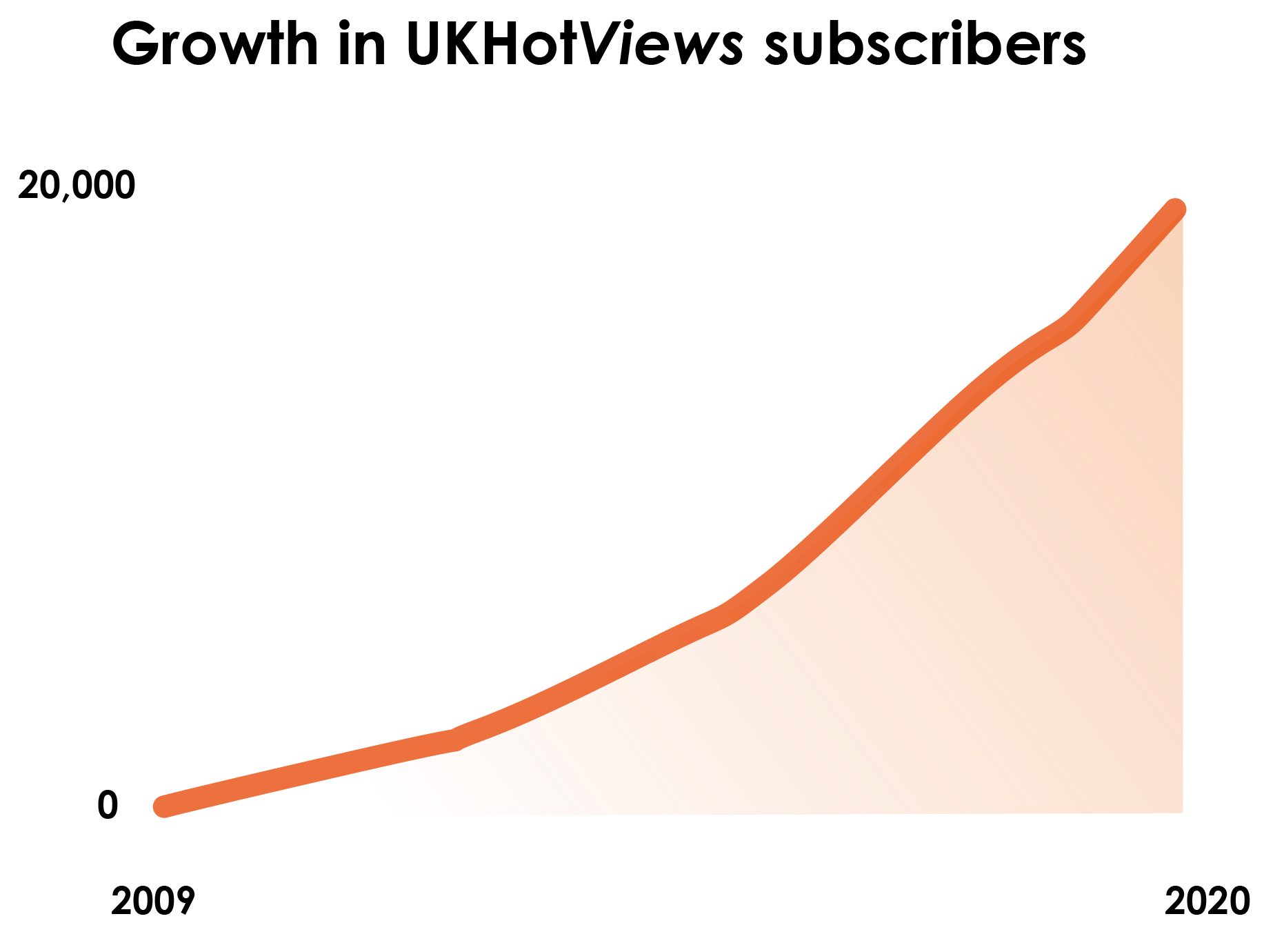 Growth_in_HV_Subscribers