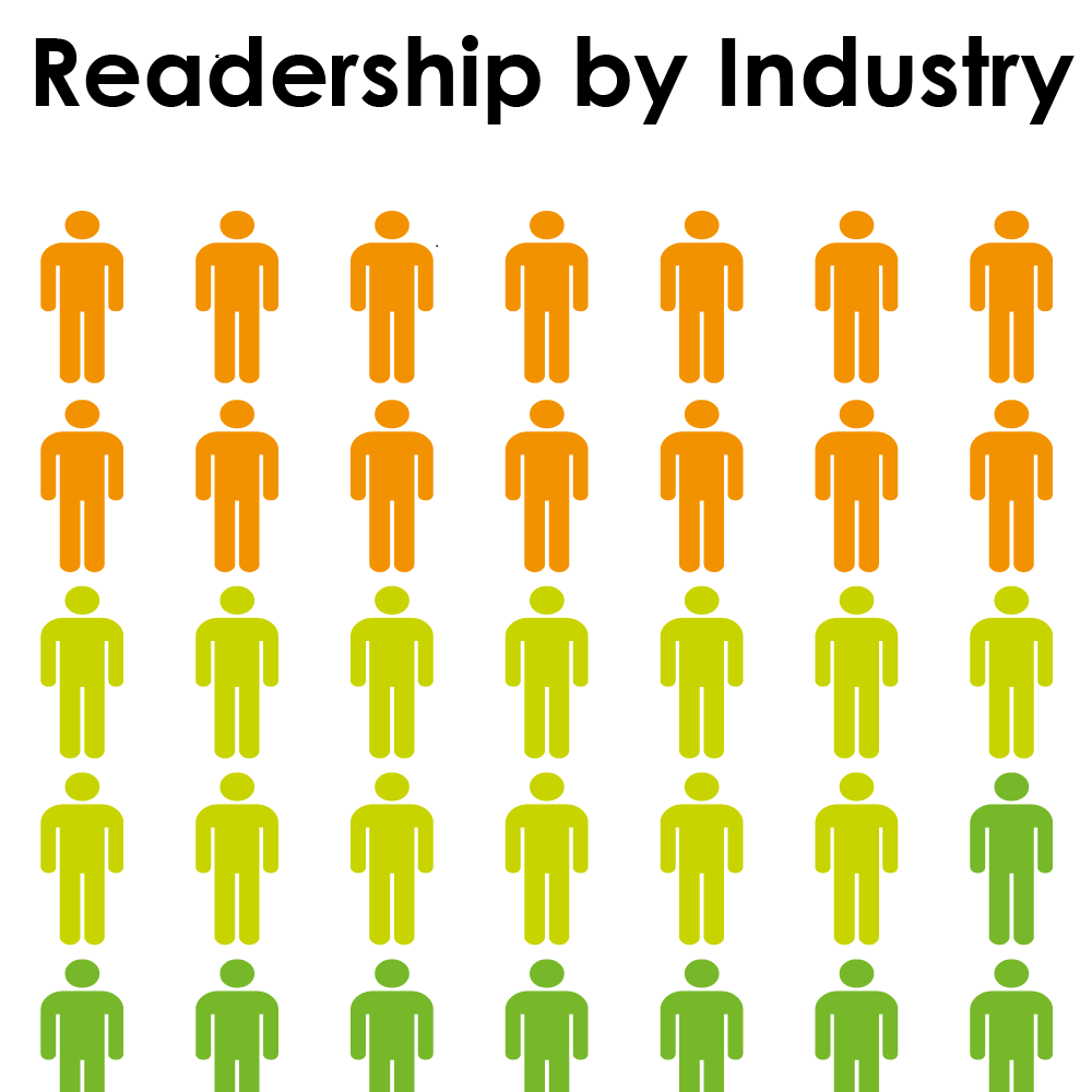 Readership_by_Industry_1000